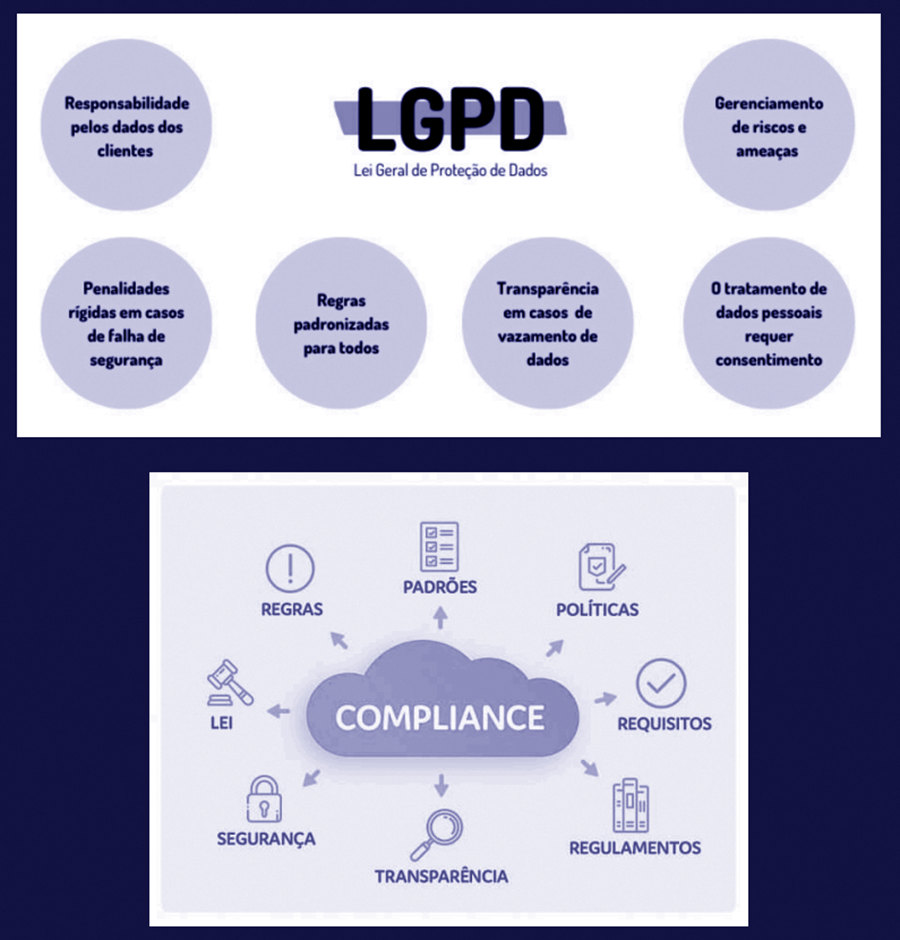 Serviços - LGPD e Compliance